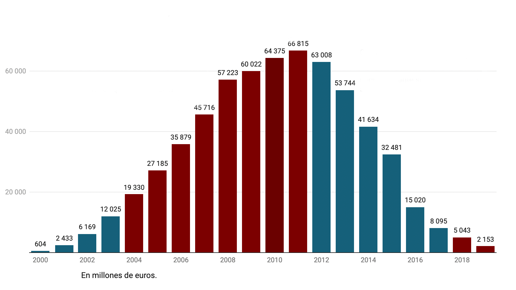 www.datadista.com