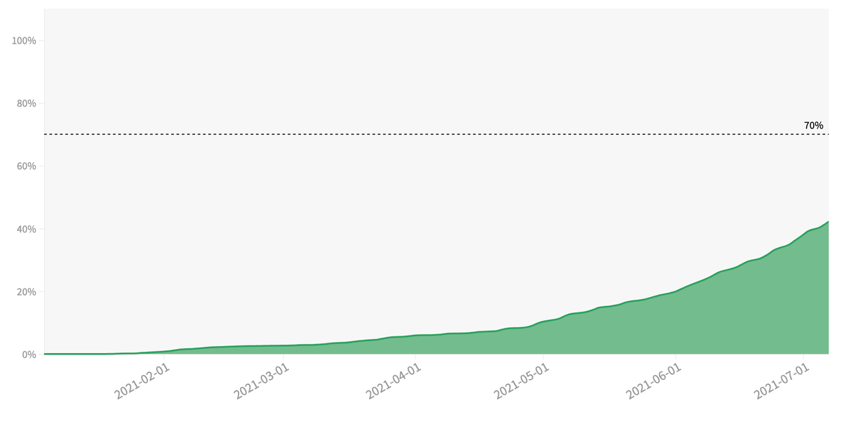 www.datadista.com